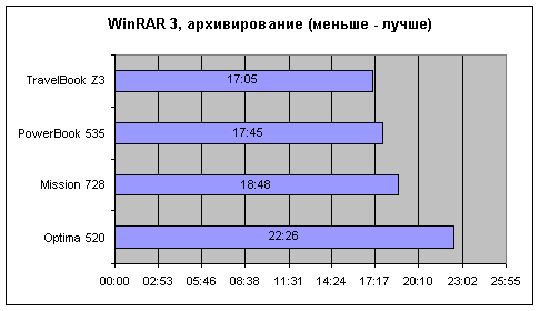 WinRAR